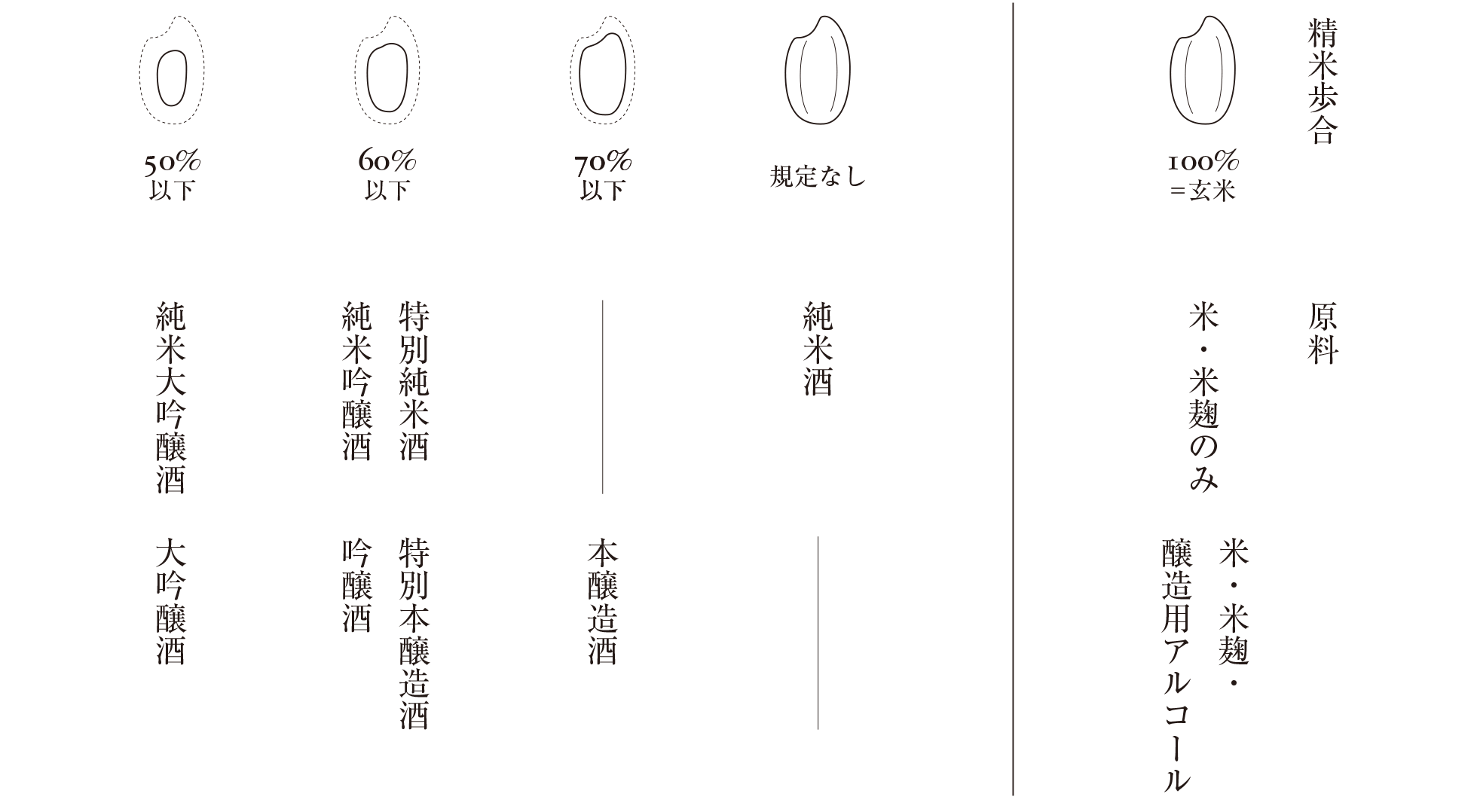 日本酒の種類