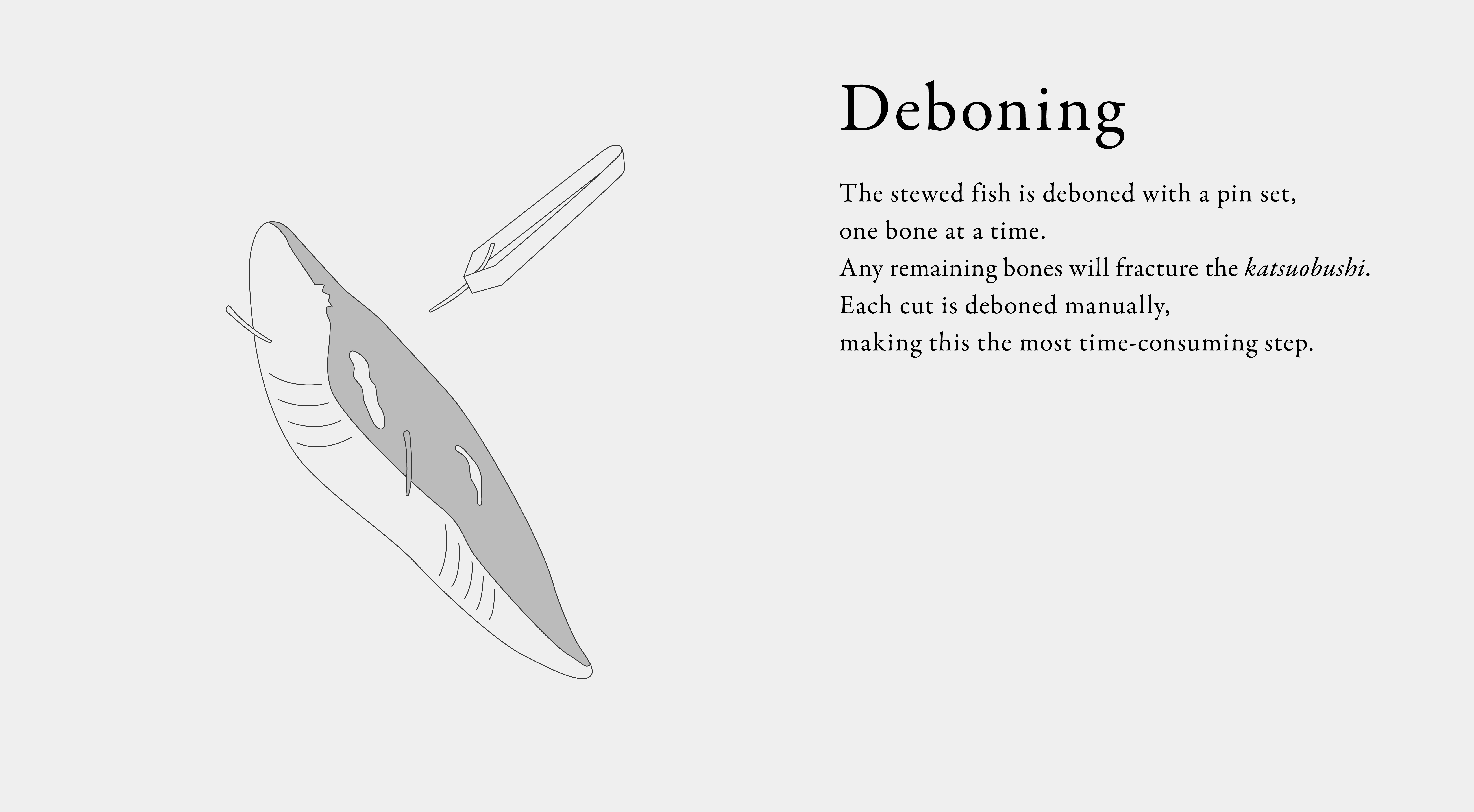 Deboning
